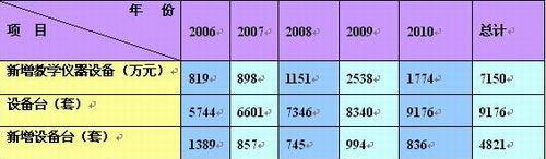 20110322083759983 20110322083759983