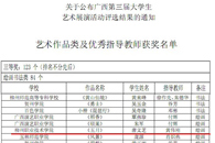 ��Ժѧ���ڹ����������ѧ������չ�ݻ��ϲ��Ѽ�