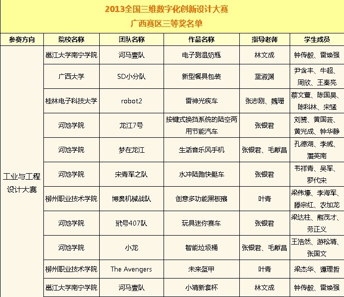 20131110140501202 20131110140501202