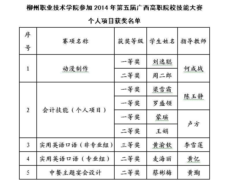 20140702171933588 20140702171933588