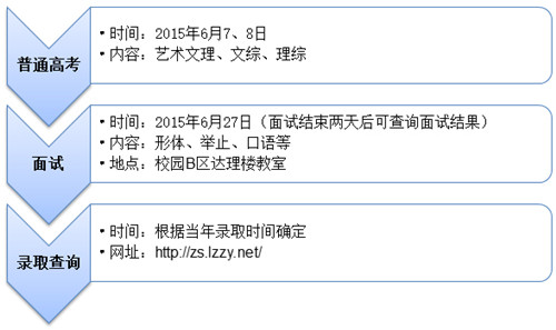 20150629123202378 ÃæÊÔÁ÷³Ìͼ