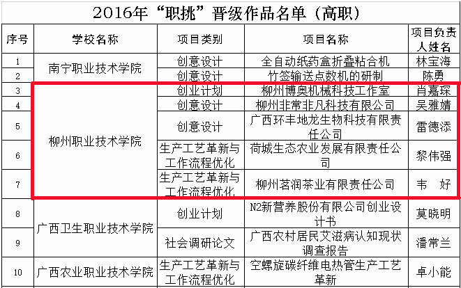 20160601112553390 20160601112553390