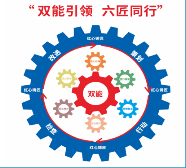 ��˫�������������������С���������ģʽ