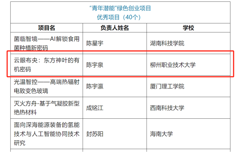 51ae32fb8e7247449cfca59aeba022cf