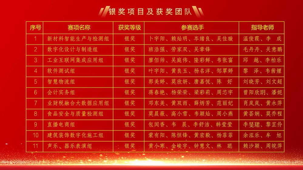 ����������Ŷ�