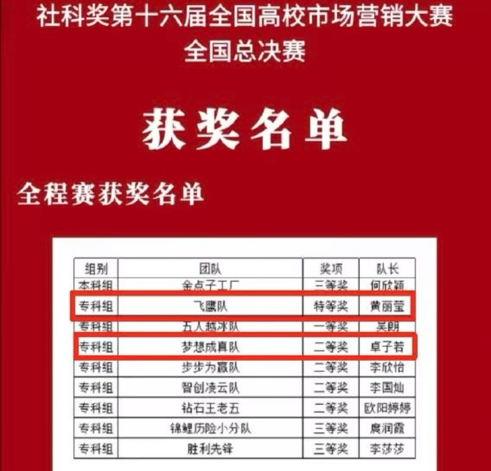 bd0fb4744c182f422657377599dffa0(1)