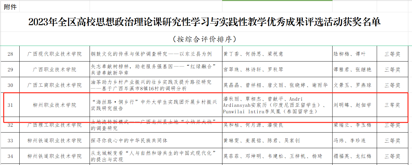 202312111531561335.Png 202312111531561335.Png