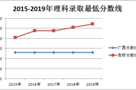 ��ϲӭ�����᡿�����ԴƷ��   ����У��ʵ��   ʵ�ּȶ�Ŀ��